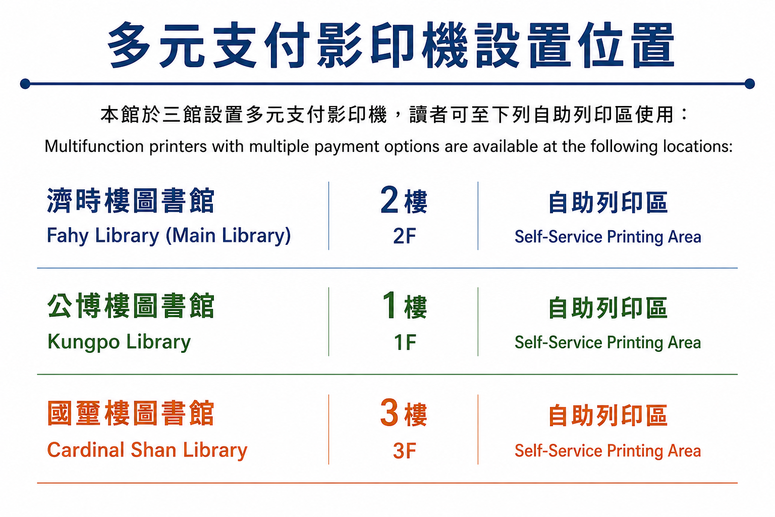 多元支付影印機設置位置
