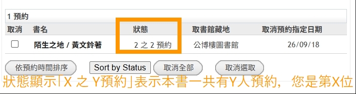 預約書第X順位